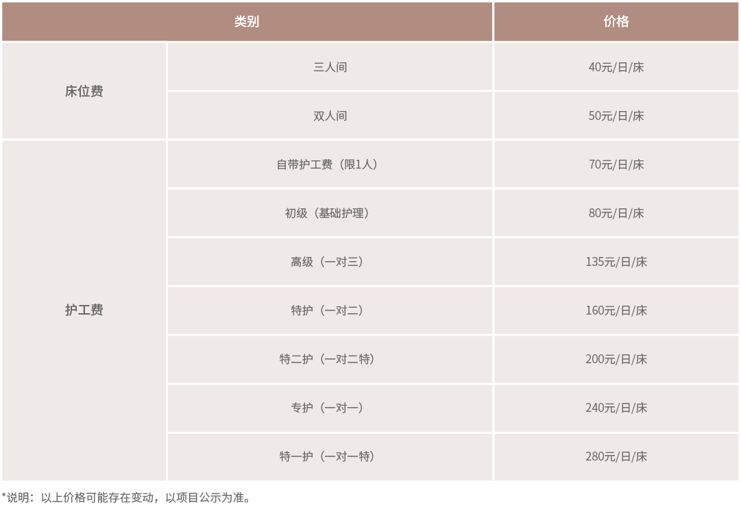 收费模式